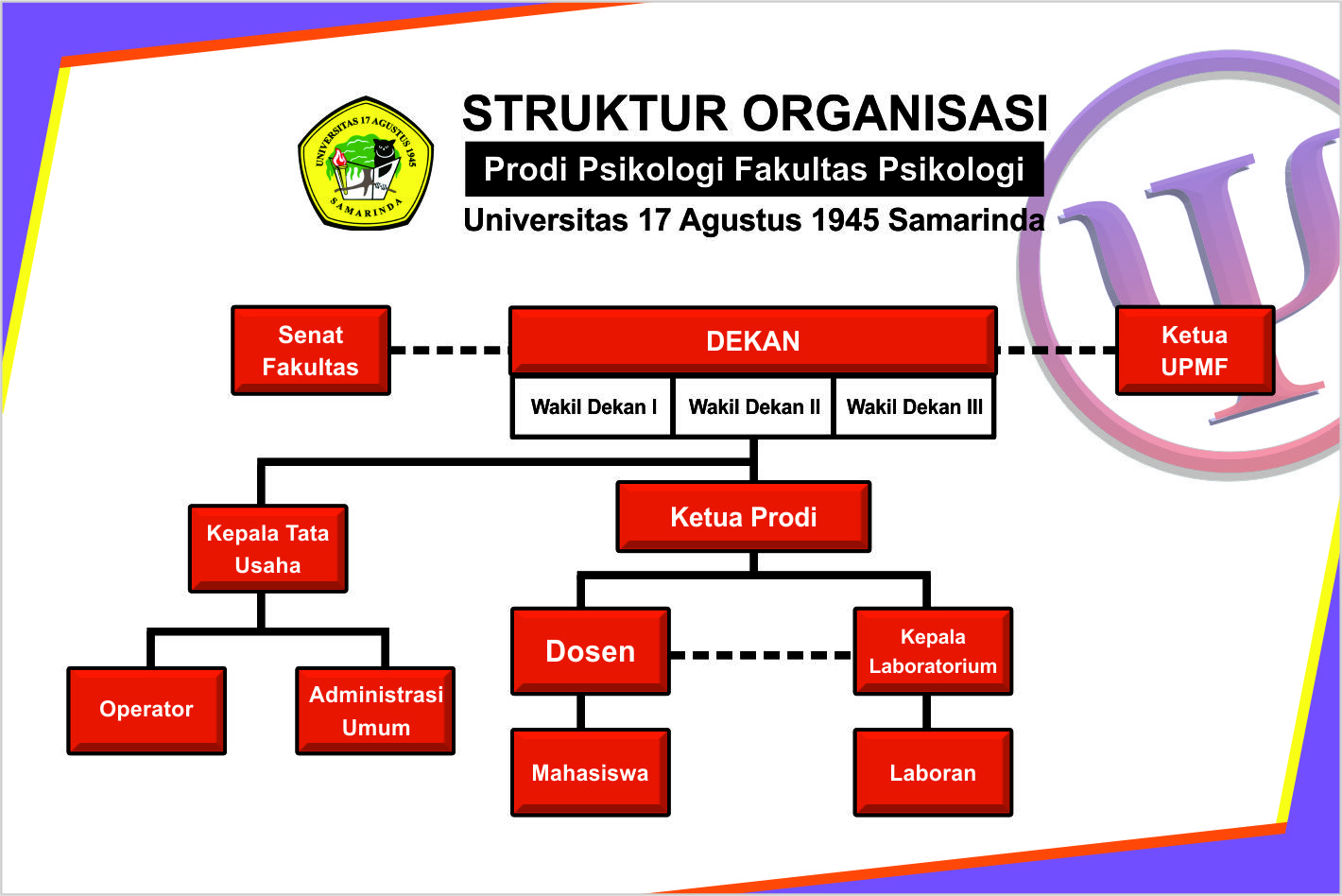 struktur